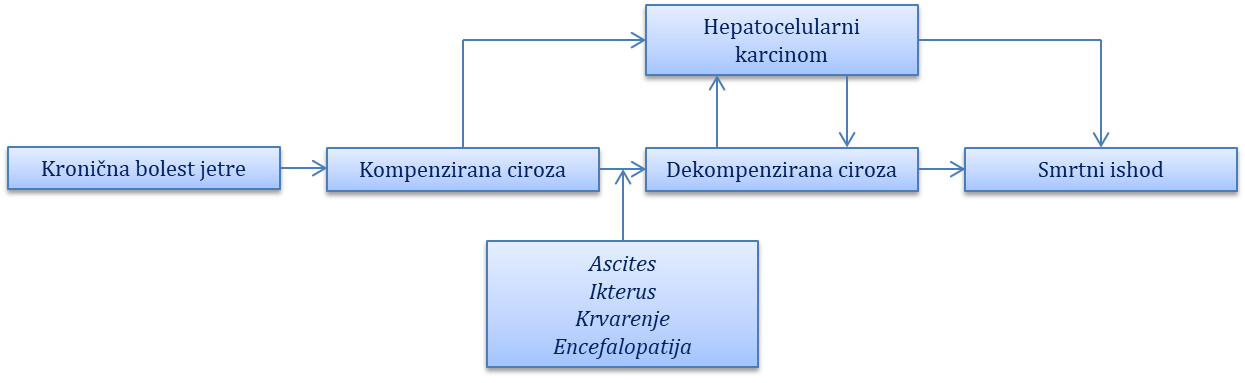 HeMED 4 Bolesti Organa Probavnog Sustava HeMED 4 Bolesti Organa Probavnog Sustava