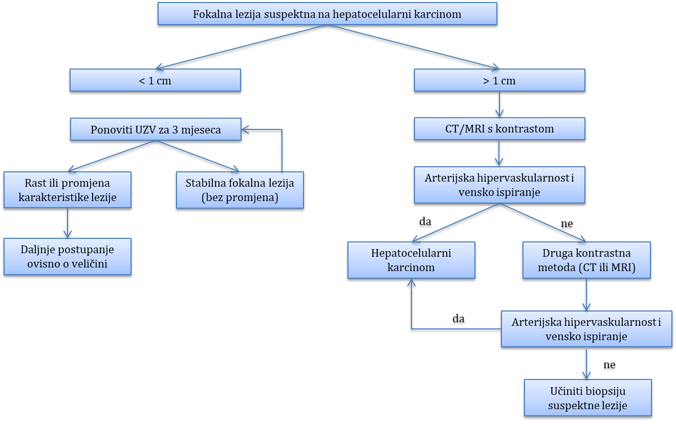 HeMED 4 Bolesti Organa Probavnog Sustava HeMED 4 Bolesti Organa Probavnog Sustava