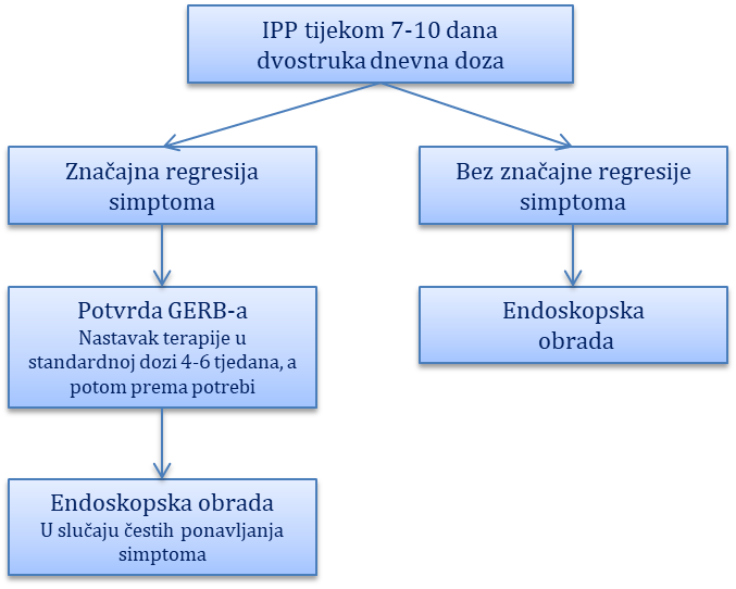HeMED 4 Bolesti Organa Probavnog Sustava HeMED 4 Bolesti Organa Probavnog Sustava